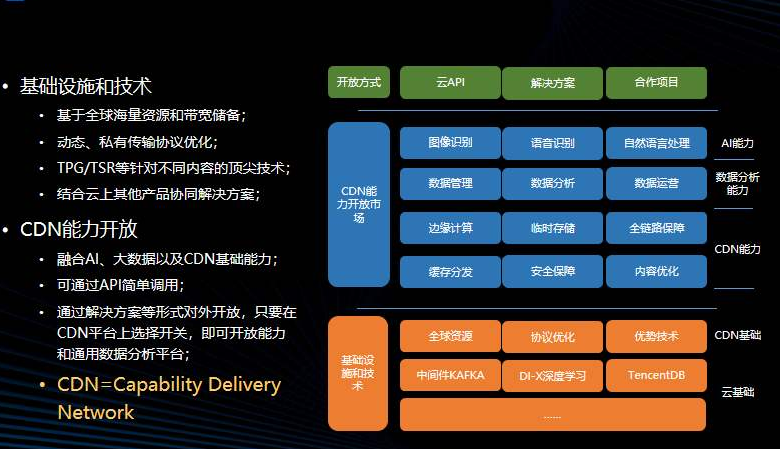 九江个人web服务器：如何选择腾讯云服务器？腾讯云服务器代金券怎么领取？