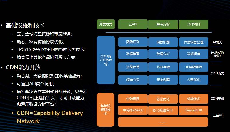 QQ是如何加速上云的？企业上云有什么好处？