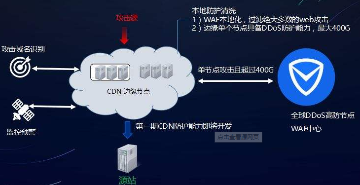 永州在阿里云备案成功的域名能用腾讯云的服务器吗?