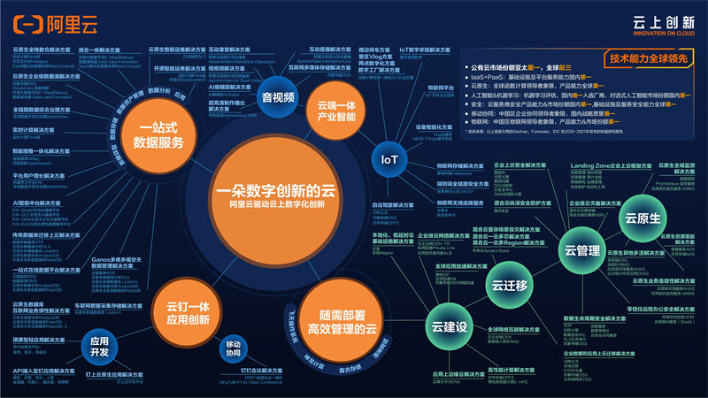 云浮安溪腾讯云代理商：腾讯云业绩如何？