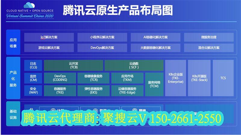 上饶武穴腾讯云代理商：腾讯云如何作为后台用在小程序的开发